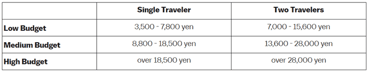 Daily Budget calculation untuk ke Jepang
