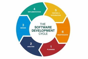 software development cycle