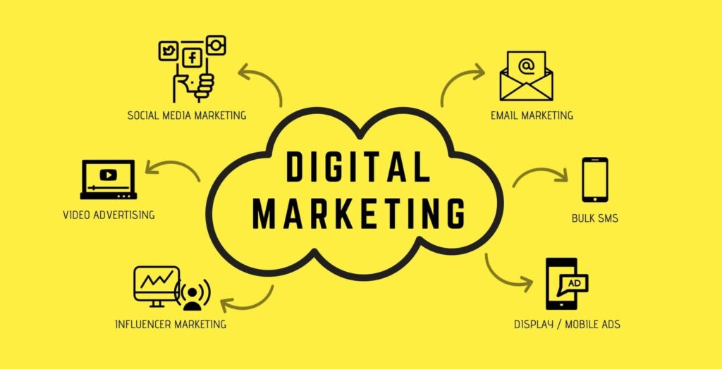 Pekerjaan Digital Marketing