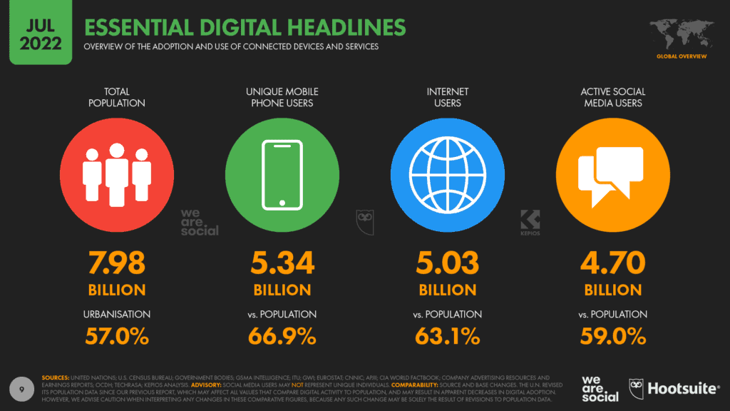 Top Digital Trends for 2023 — DataReportal – Global Digital Insights