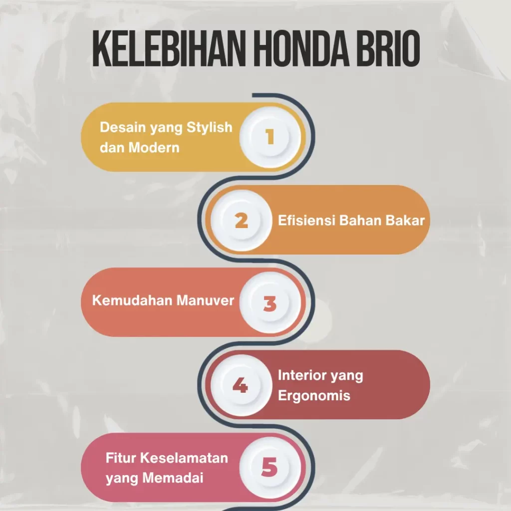 Kelebihan Honda Brio