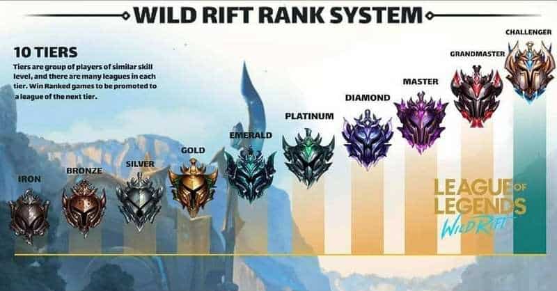 Wild Rift Rank System
