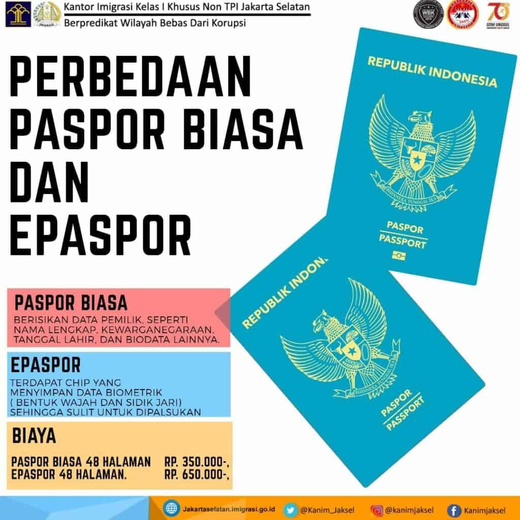 Biaya perpanjang paspor online
