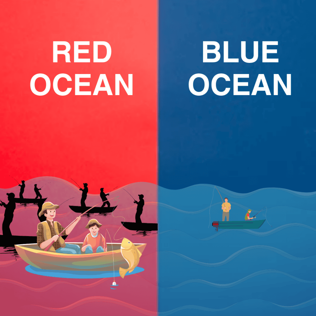 Red and Blue Ocean